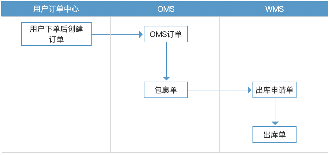 产品经理，产品经理网站